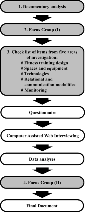 Physical and psychological optimization of tele-exercise programs by establishing guidelines