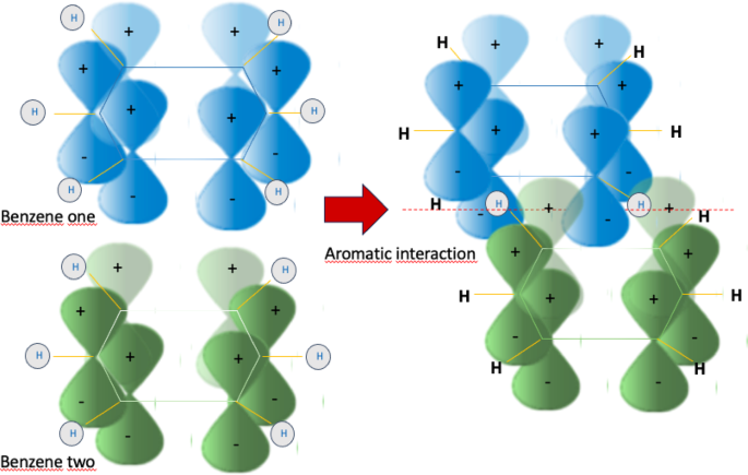 The π–π architectures reveal a hidden quantum code linking aromaticity to light interaction