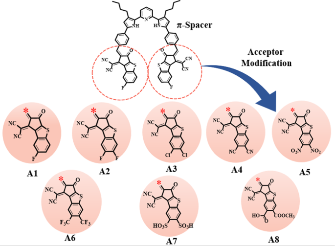 A DFT based insights for molecular designing of pyridine dipyrrolide core with benzodithiophene-based acceptors for organic solar cells