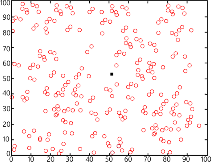 Enhancing the effectiveness of wireless sensor networks through consensus estimation and universal coverage