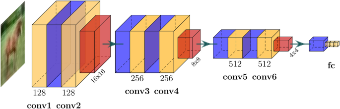 Optimizing binary neural network quantization for fixed pattern noise robustness