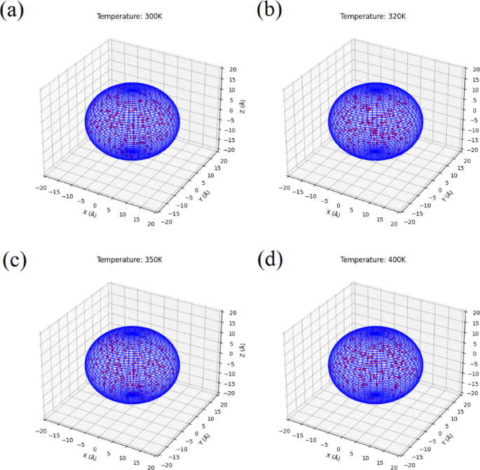 Molecular insights into thermally induced behavior of hydroxyl radicals at water nanodroplet interfaces