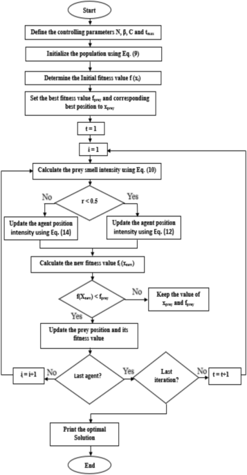 A novel mixed technique for order abatement in linear time invariant systems and robustness analysis of DC motor