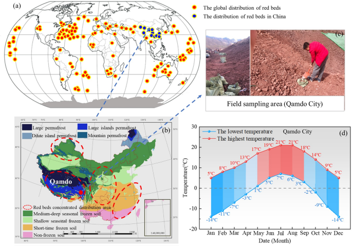 Experimental and analytical investigation of Frost heave characteristics in red-bed coarse-grained materials incorporating particle breakage effect