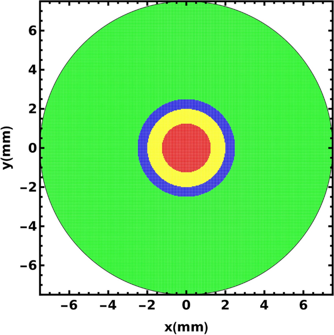 A comprehensive modeling on thermal damage in tumor hyperthermia therapies using magneto-plasmonic nanocomposite