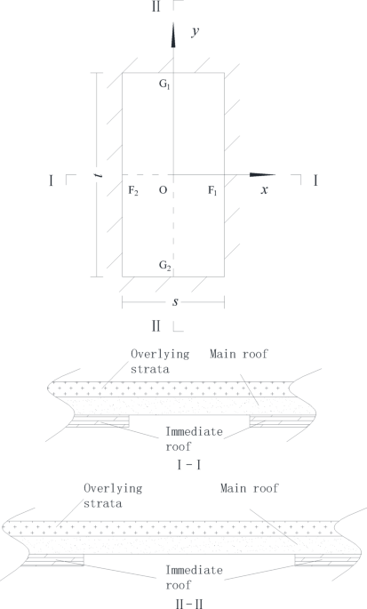 Primary rupture law of main roof in long-wall face based on principal bending moment