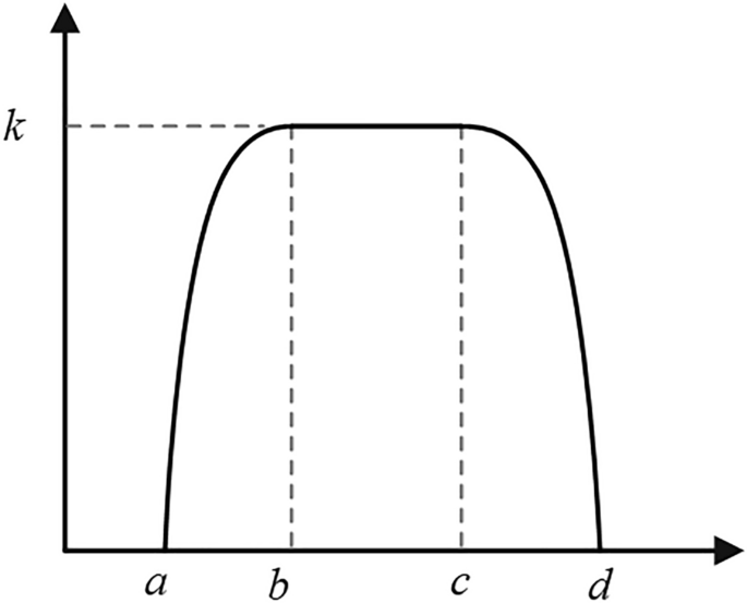Deep deterministic policy gradient-based automatic negotiation framework for shared decision-making