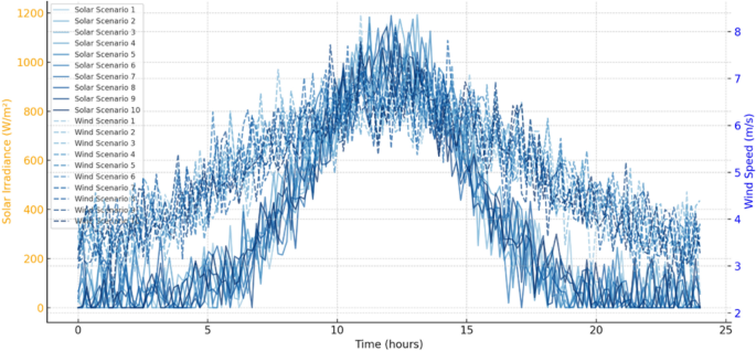Distributionally robust hybrid energy management in smart mining using process-coupled primal-dual mirror descent