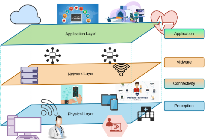 Ensuring integrity and security of medical image transmission in IoMT using highly imperceptible and robust watermarking approach