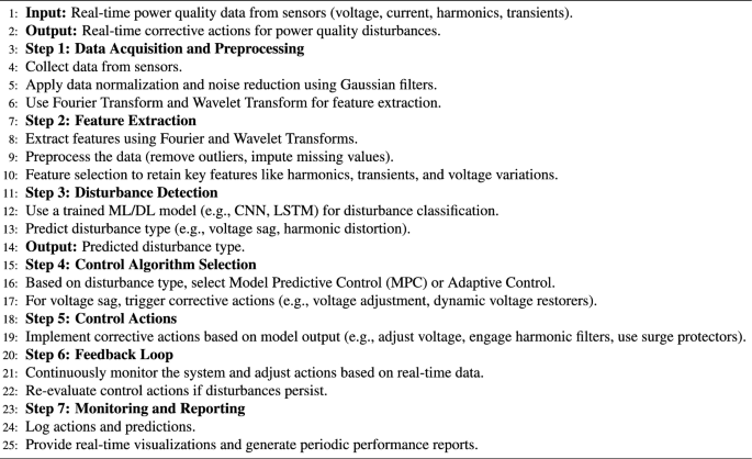 Hybrid AI and semiconductor approaches for power quality improvement