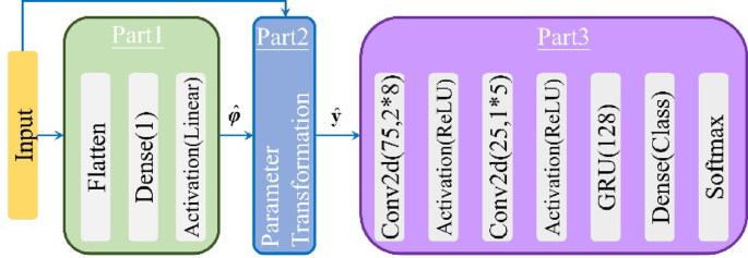A dual input dual spliced network with data augmentation for robust modulation recognition in communication countermeasures