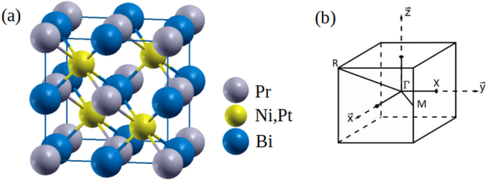 Non-collinear magnetism and topological electronic structure in the half-Heusler compounds PrNiBi and PrPtBi