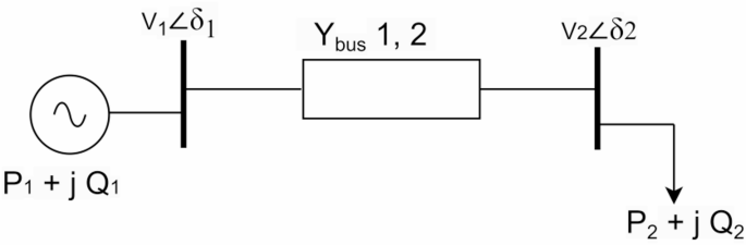 Performance evaluation of STATCOM placement in real-world power system through DOA-NVSP algorithm for congestion management and stability improvement