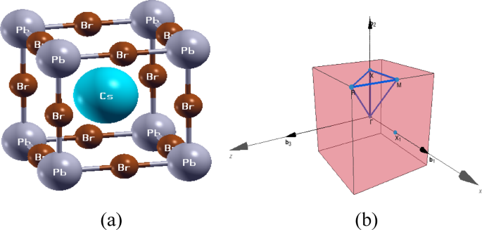 A DFT study of the effect of strain on the structural and electronic properties of perovskite APbBr3 (A = K, Rb, and Cs)