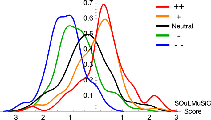 SOuLMuSiC, a novel tool for predicting the impact of mutations on protein solubility