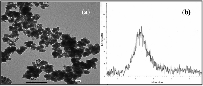 Developing lightweight structural concrete with enhanced thermal and durability properties through nano-silica and expanded polystyrene integration