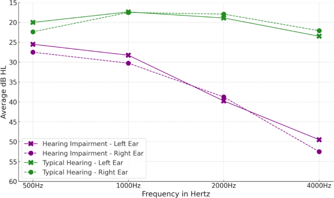 Transcutaneous auricular vagus nerve stimulation enhanced working memory in older adults with age-related hearing loss