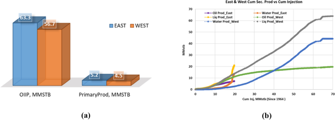 A comprehensive experimental study on the mechanisms of waterflood inefficiency in a Morrowan sandstone reservoir