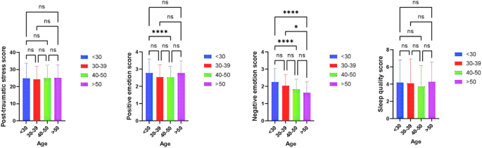 The mediating role of sleep in PTSD and positive/negative emotional states during the COVID-19 resurgence
