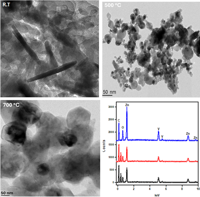 Enhanced photocatalytic degradation of methylene blue using zinc vanadate nanomaterials with structural and electrochemical properties