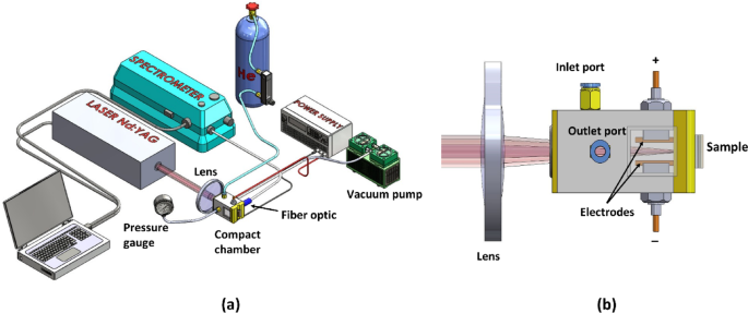 Highly sensitive hydrogen analysis employing low pressure laser induced breakdown spectroscopy in helium surrounding gas under electric field