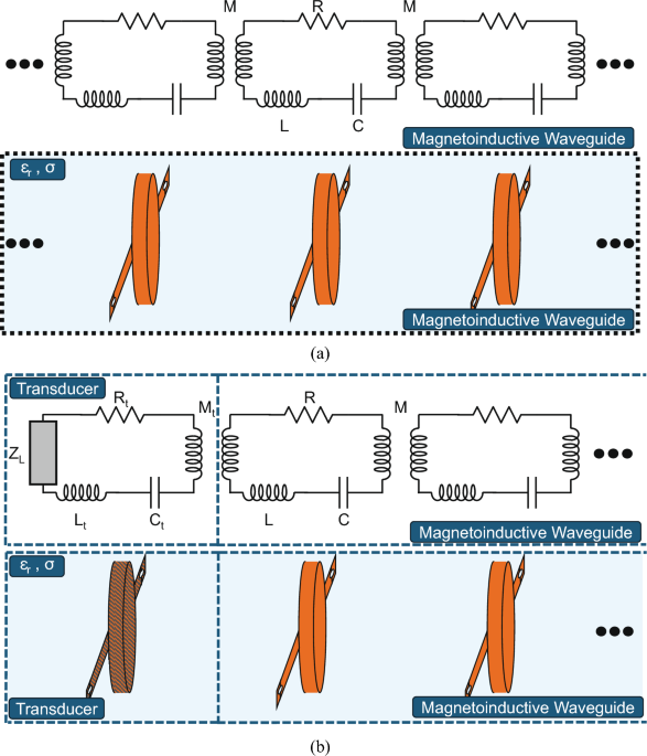 Broadband impedance matching for lossy magnetic metamaterials in conductive media