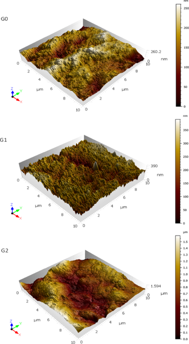 Development of a novel Agarose/Nano-Hydroxyapatite/Grape seed extract hydrogel for biomimetic remineralization of demineralized human enamel (An In-Vitro Study)