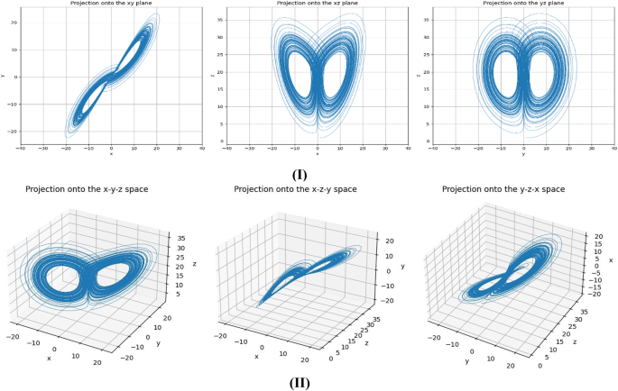 Securing face images in UAV networks using chaos and DNA cryptography approach