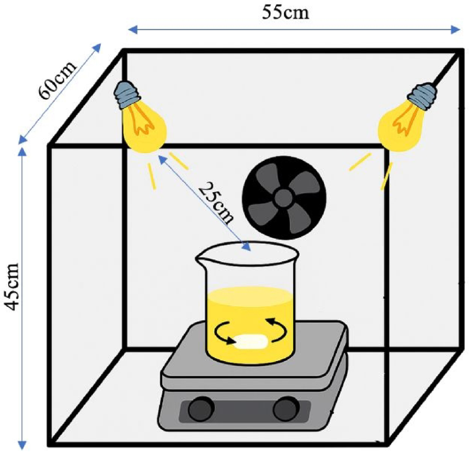 Photocatalytic degradation of tetracycline from aqueous solution with graphene oxide and hydroxyapatite composites