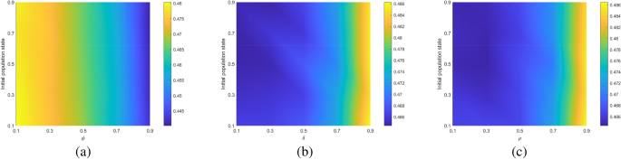 Evolution of cooperation guided by the coexistence of imitation learning and reinforcement learning