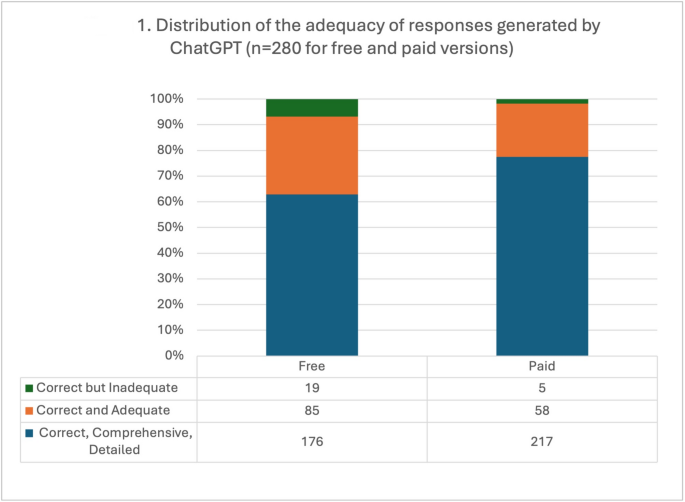 An academic evaluation of ChatGpt’s ability and accuracy in creating patient education resources for rare cardiovascular diseases