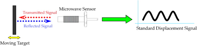 High-temperature resistant resonant cavity microwave sensor for precision blade tip clearance monitoring in aeroengines