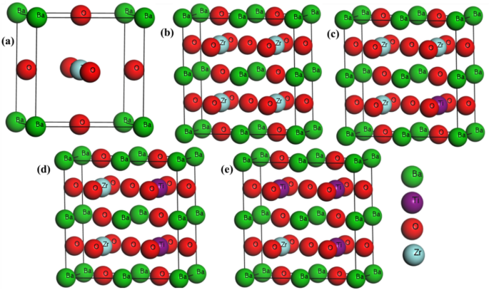 A first principle investigation to explore the effect of Zr-site Ti doping on structural, electronic, optical, and mechanical properties of BaZrO3