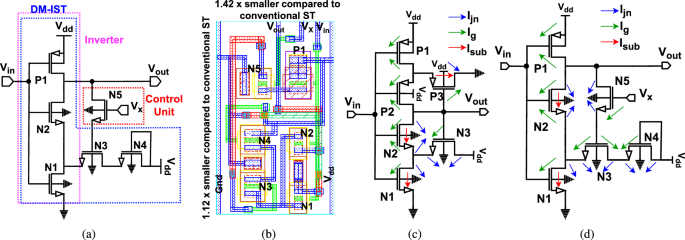 Enhanced soft error resilience of NBTI-tolerant dual mode Schmitt trigger circuit