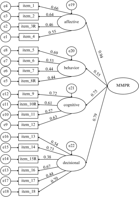 Adaptation and validation of the Multidimensional Measure of Parasocial Relationships (MMPR) in Poland