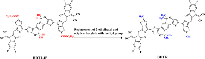 Tuning peripheral acceptors in pyran core functional materials to boost photovoltaic efficiency