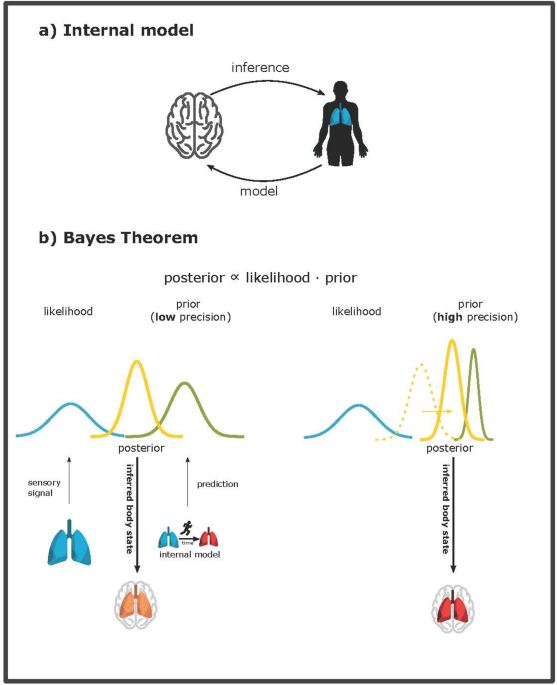 Increased breathlessness in post-COVID syndrome despite normal breathing patterns in a rebreathing challenge