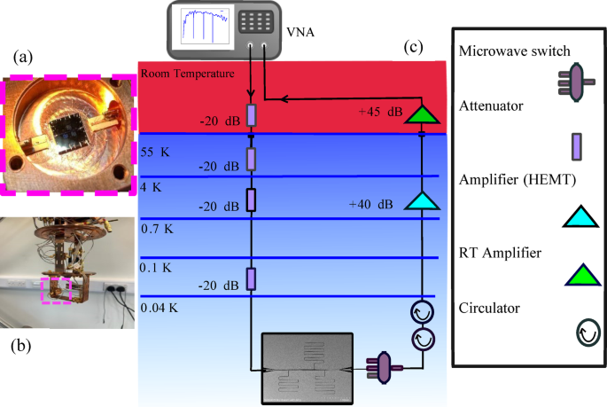 Engineering high-Q superconducting tantalum microwave coplanar waveguide resonators for compact coherent quantum circuit