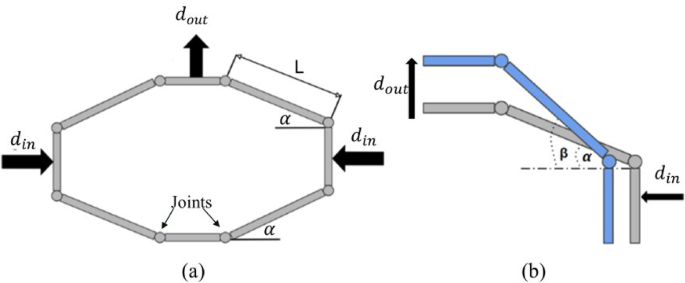 Experimental and numerical investigations of microthermal actuator employing the amplification theory for achieving competitive performance