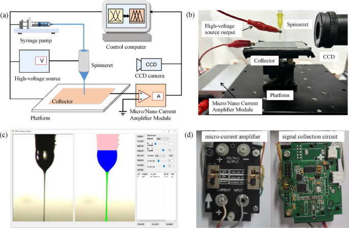 High-stability electrohydrodynamic inkjet printing based on double closed-loop fuzzy control