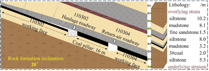 Mechanisms and control of large deformation in mudstone roof gob side entry of inclined coal seams with water softening