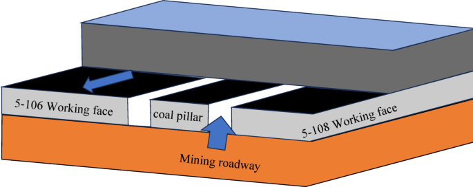 Excavation methods and stability control strategies for gob-side roadways based on spatiotemporal evolution