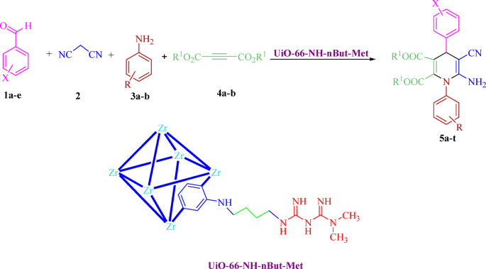 Metformin modifed UiO-66-NH2 as a super basic nanocatalyst for the four component synthesis of dihydropyridines