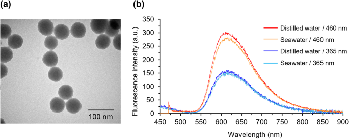 Toxicity of fluorescent silica nanoparticles in brine shrimp and their implications as food ingestion markers