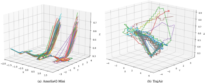 Altitude aware trajectory prediction methods for non towered terminal airspace