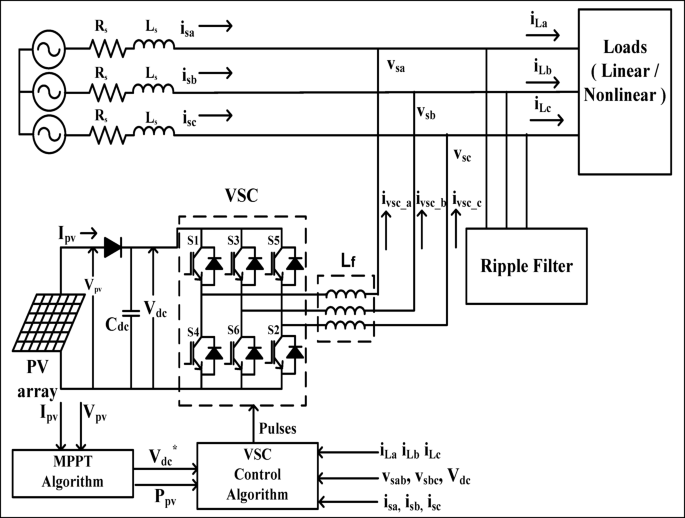 A fixed normalized LMF (XE-NLMF) algorithm for single stage grid interfaced solar PVSystem