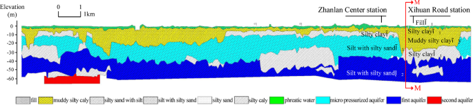 Optimization of synchronous grout properties and construction parameters for shield tunnels in soft soil