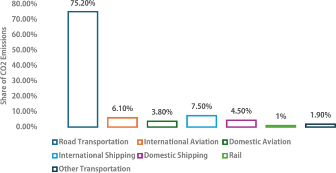 Cross-entropy based AC series arc fault detection for more electric aircrafts