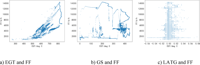 Data driven fuel consumption prediction model for green aviation using radial basis function neural network