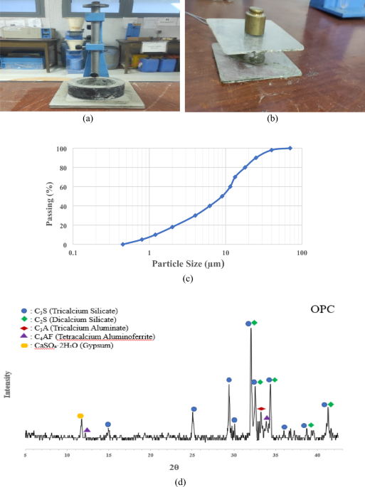Evaluation of rice husk biochar influence as a partial cement replacement material on the physical, mechanical, microstructural, and radiation shielding properties of ordinary concrete